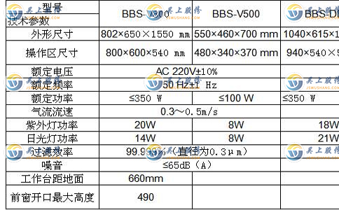 實驗臺技術參數的英文版本