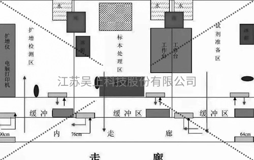 實(shí)驗(yàn)室內(nèi)部各個(gè)區(qū)域規(guī)劃