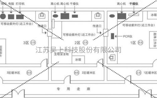 實(shí)驗(yàn)室主要功能是調(diào)節(jié)