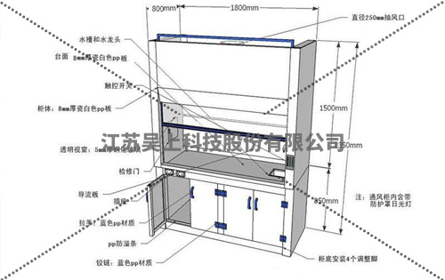 通風(fēng)柜使用方法