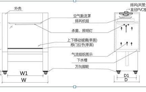 通風(fēng)柜工作原理圖