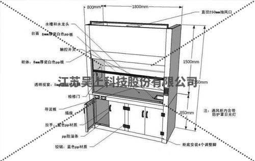 通風(fēng)柜功能圖