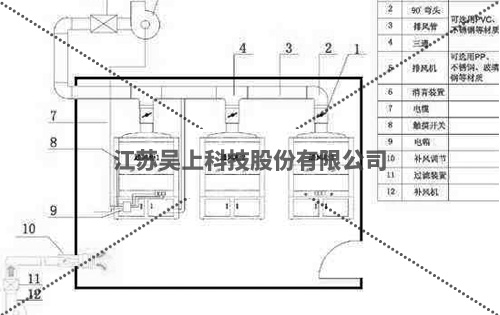 實(shí)驗(yàn)室通風(fēng)柜平面圖