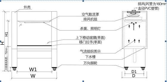 通風(fēng)柜安裝注意事項(xiàng)