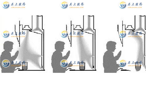 距離通風(fēng)柜距離示意圖