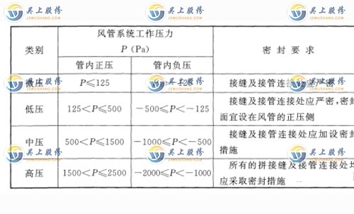 通風管道系統(tǒng)