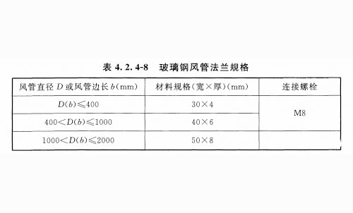 玻璃鋼風管法蘭的規(guī)格應符合表4. 2. 4-8