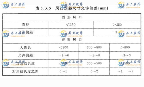 風(fēng)口頸部尺寸允許偏差應(yīng)符合表5. 3. 5