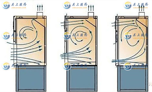 旁通型通風(fēng)柜