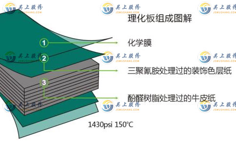 學生實驗桌結(jié)構(gòu)材料以及規(guī)格